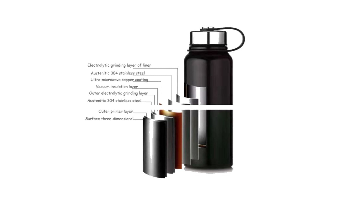 4CZONS bottle layer diagram